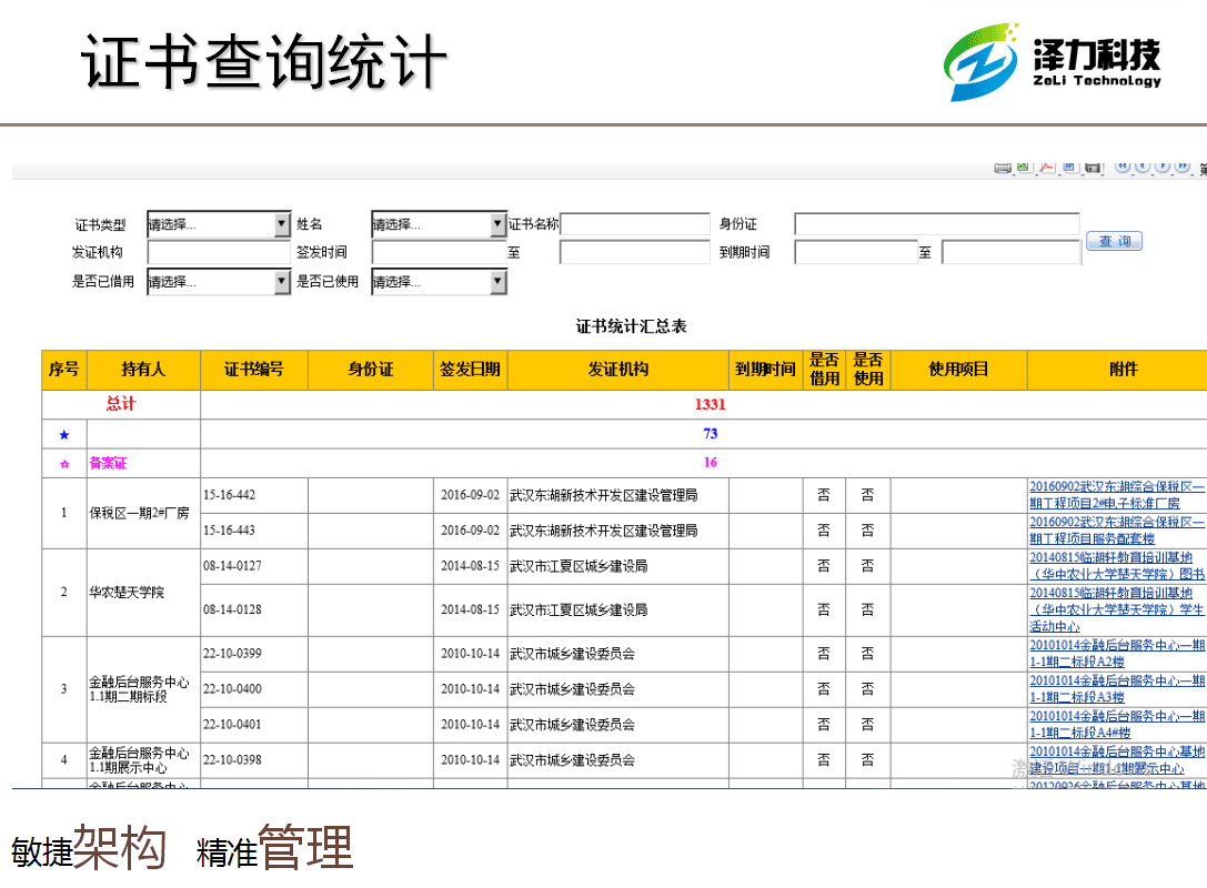 證書查詢統計