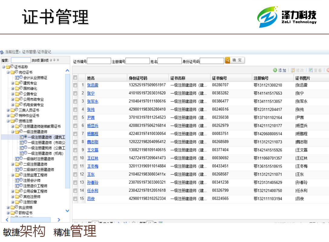 證書管理