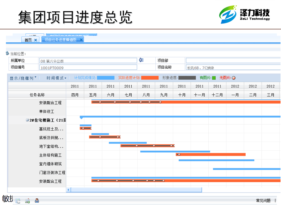 集團項目進度總覽